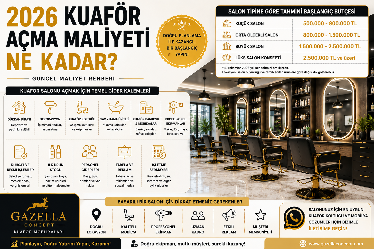 2026 Kuaför Açma Maliyeti Ne Kadar